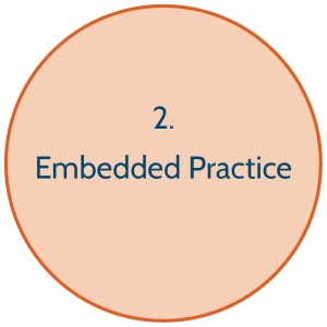 Stage 2 Embedded Parctice